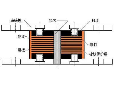 酉阳县抗震支座施工-普通板式橡胶支座厂家